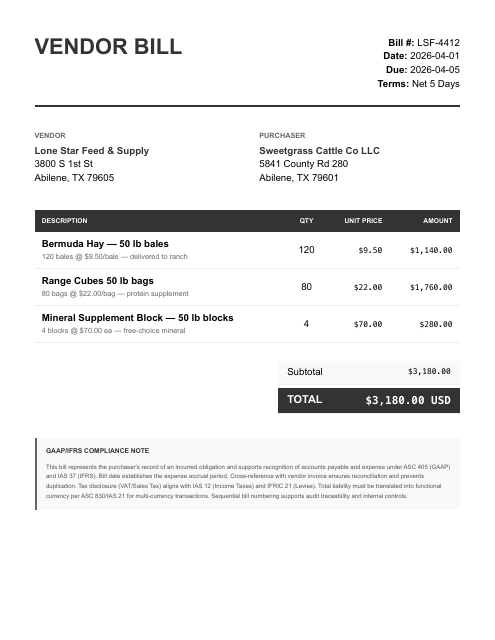 3,180 April feed bill