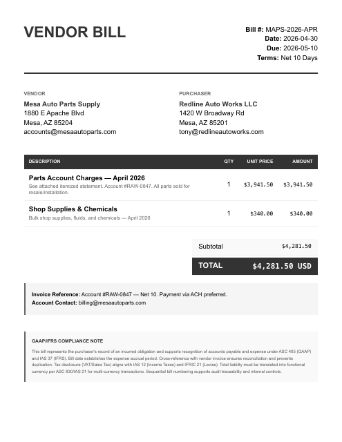 4,281.50 monthly parts account
