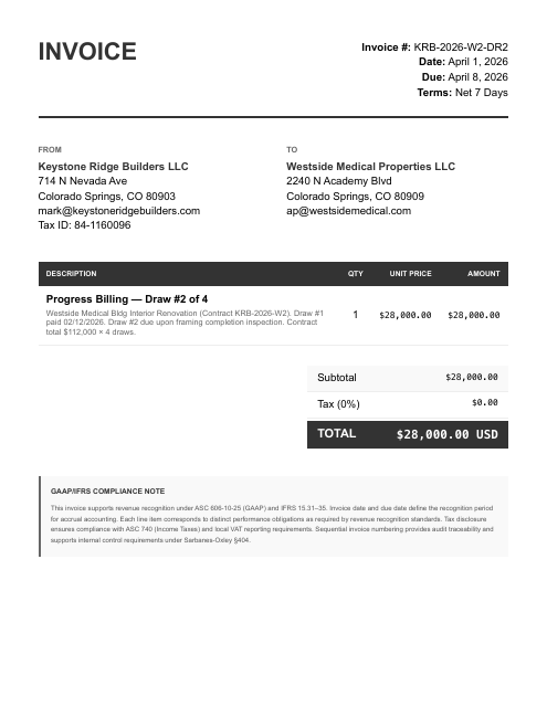 28,000 progress Draw #2 of 4