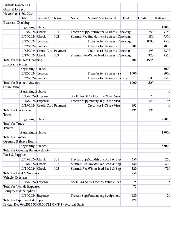 General Ledger
