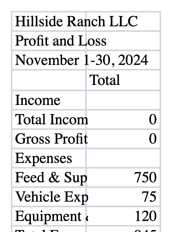 Profit & Loss