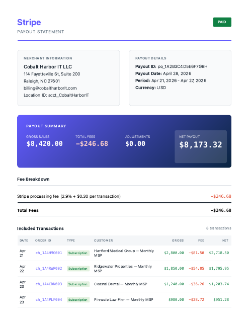 Stripe weekly payout — net of fees