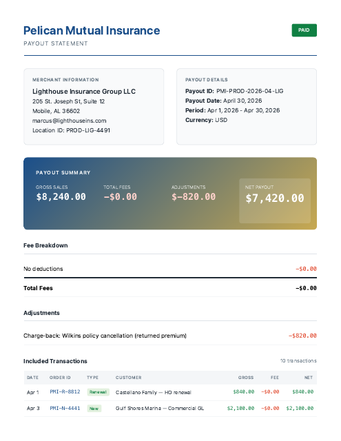 Carrier commission settlement — 10 policies, $820 chargeback