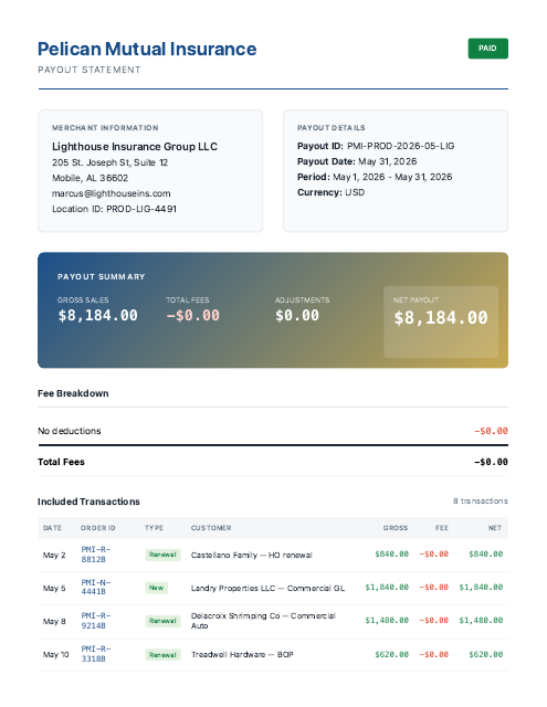 Carrier commission settlement — May, no chargeback