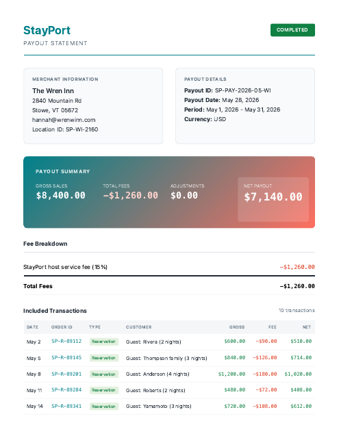 OTA settlement — May, net $7,140