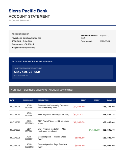Operating checking — May