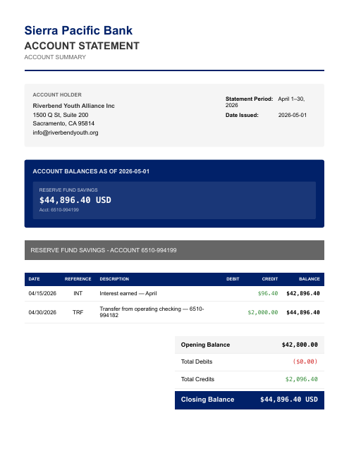 Restricted reserve savings — April