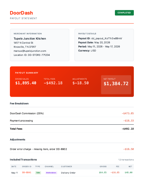 DoorDash payout (net of 25% commission)