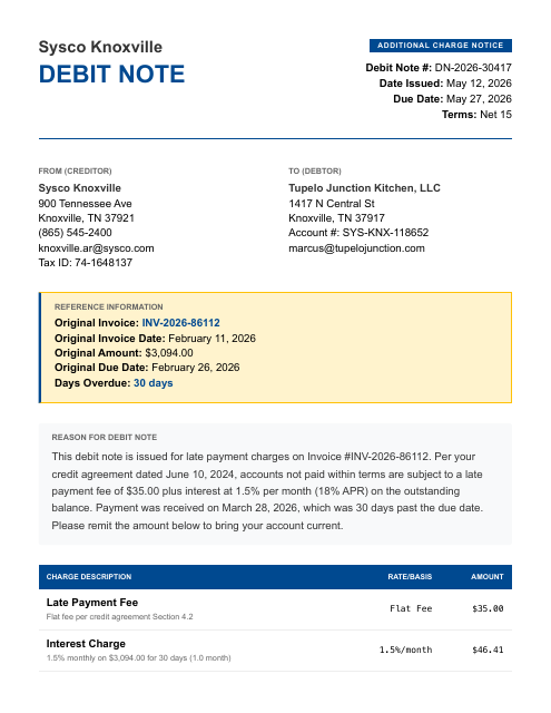 Sysco late-fee debit note + interest