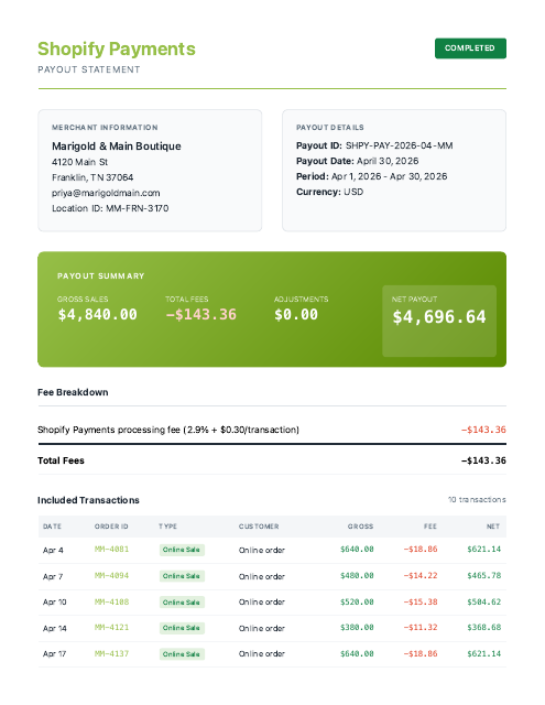 Shopify payout — April, net of fees