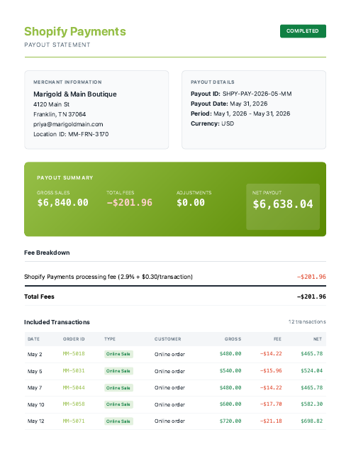 Shopify payout — May (Mother's Day volume)