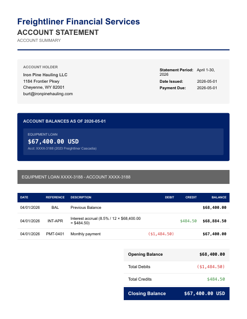 Truck loan statement — April (interest vs. principal)