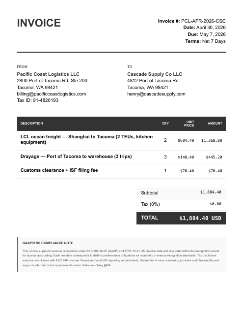 Inbound LCL freight, drayage & customs, $1,884.40